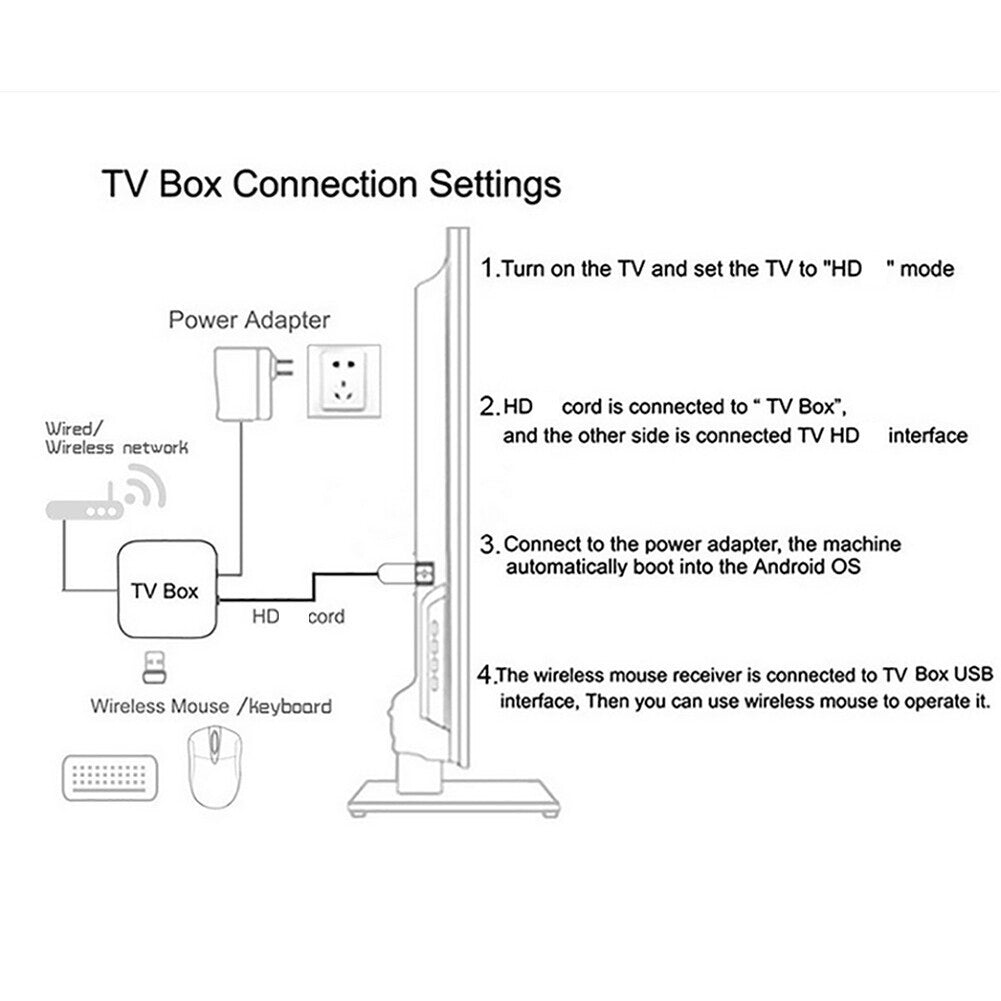 Android 10.0 Smart TV Box 14K Quad Core HD 1GB+8GB WIFI Media Stream Player A